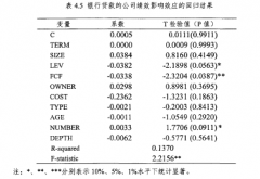 关系型信贷与公司绩效的实证研究