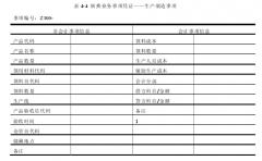 基于事项法的会计信息平台构建研究