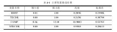 技术董事对技术创新能力的影响研究