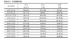 大型体育赛事对地区经济影响的实证分析