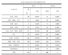 中国制造业上市公司成本费用粘性研究