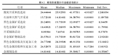 公司治理对碳信息披露影响研究