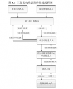 寿险公司财务集中管理优化研究