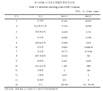 KK公司出口业务流程的内控研究