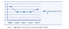 创业板上市公司股利政策对公司价值的影响研究