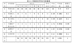 S信托公司绩效管理问题研究—平衡计分卡的应用