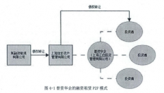 融资租赁公司风险防控研究