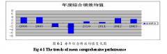 煤炭上市公司战略并购绩效研究