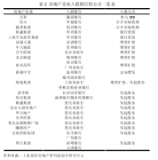 房地产企业入股银行的收益和风险分析