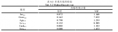 内部控制对上市公司非效率投资影响的实证研究