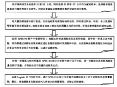 引入非财务信息的制造业上市公司财务危机预警研究