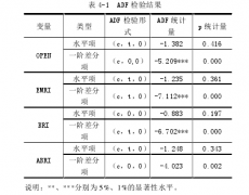 资本账户开放对我国金融安全的风险效应研究