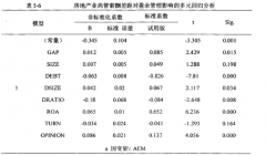 房地产业高管薪酬差距对盈余管理的影响研究