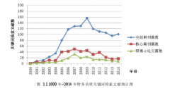 势科学视角下的财务治理相关问题研究