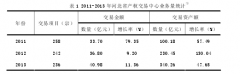 河北省产权交易市场发展研究