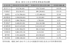 投资性房地产公允价值计量模式应用研究