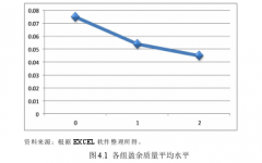 企业财务特征和业务特征对盈余质量影响的实证研究