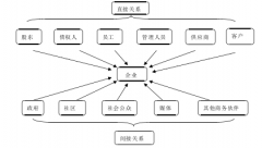 基于利益相关者视角的煤炭企业社会责任研究