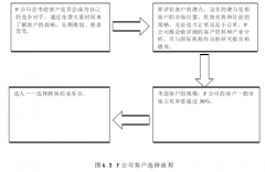 精益制造下电子企业成本控制研究