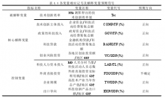 科技金融对技术创新影响的实证研究