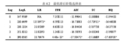 区域金融发展对城镇化进程的支持研究