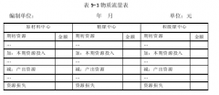 山西煤炭企业环境责任会计信息披露研究