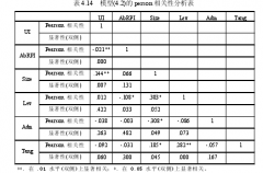 基于公司投资视角的企业集团内部资本配置效率研究