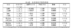 货币政策对山西省房地产价格的影响研究