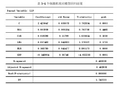 我国商业银行贷款损失拨备计提方法有效性分析