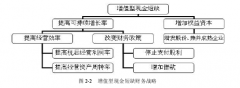 兖州煤业股份有限公司财务战略分析与选择