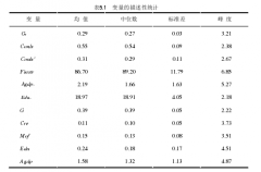 金融结构对于收入分配的影响研究