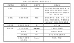 管理防御对企业投资行为及其经济后果的影响研究