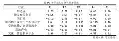 江西省上市公司财务绩效评价与分析