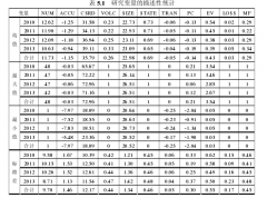 社会责任信息披露与分析师盈利预测