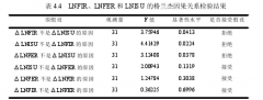 金融发展对产业结构调整的影响研究