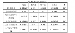 我国各行业财务杠杆水平实证研究