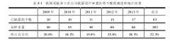 影响资产弃置负债披露的因素研究