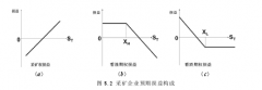 石油价格波动对经济的影响及其稳定基金设计研究