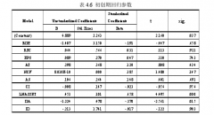 基于企业生命周期视角的高管薪酬与公司绩效关系研究