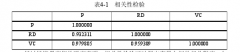 推动技术创新的创业投资发展研究