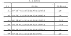 客户关系与企业价值关系研究