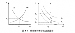 中国碳金融交易价格机制研究