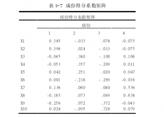 商业银行过度扩张下的财务风险评价及控制