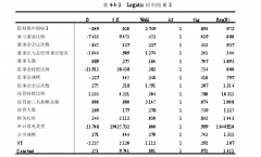 公司内部治理与上市公司违规行为相关性研究