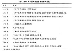 政治关联对中国企业海外并购绩效影响的研究