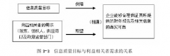 内部控制对企业社会责任履行情况影响研究