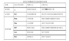 上市公司信息披露质量对权益资本成本的影响