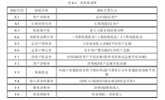 江西省上市公司资本结构与公司绩效实证研究