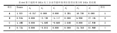 基于DEA化工企业节能环保项目投资决策分析