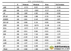 R&D支出资本化与分析师盈余预测的实证研究